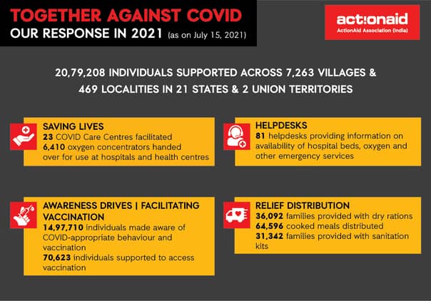 ActionAid's Covid 19 response in India Infographics